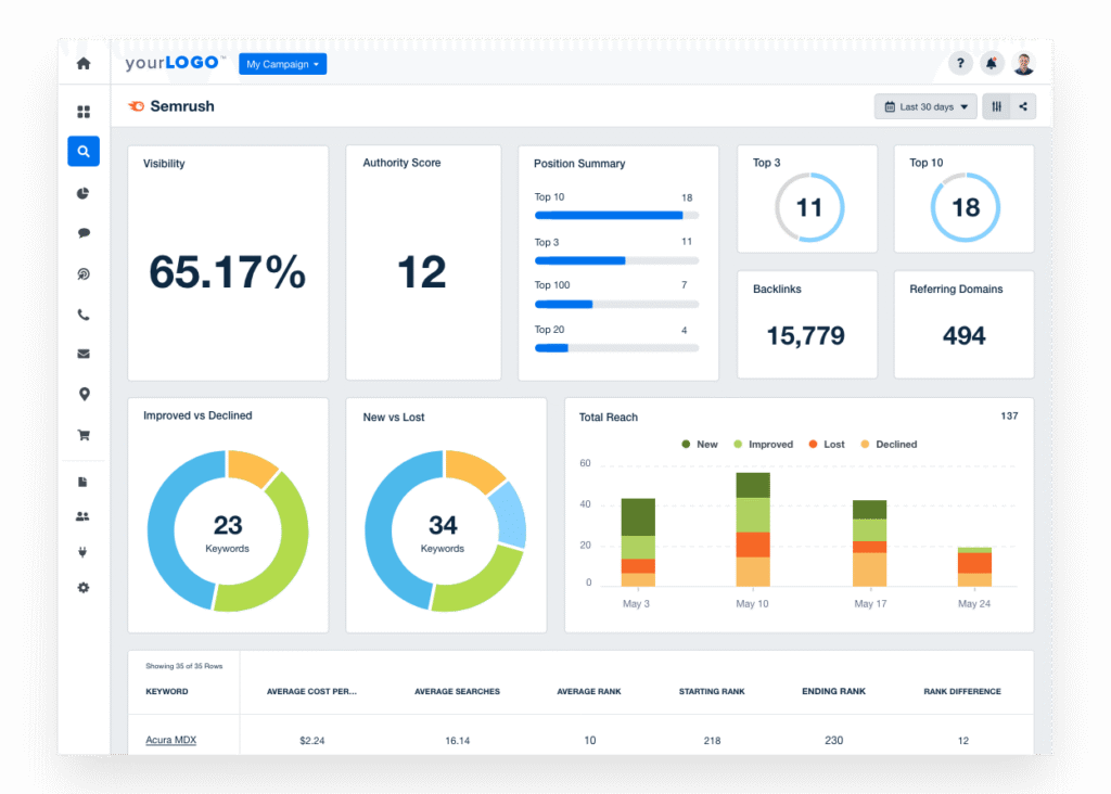 🛠️ SEMrush – The All-in-One SEO and Digital Marketing Tool