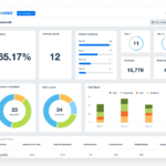 🛠️ SEMrush – The All-in-One SEO and Digital Marketing Tool