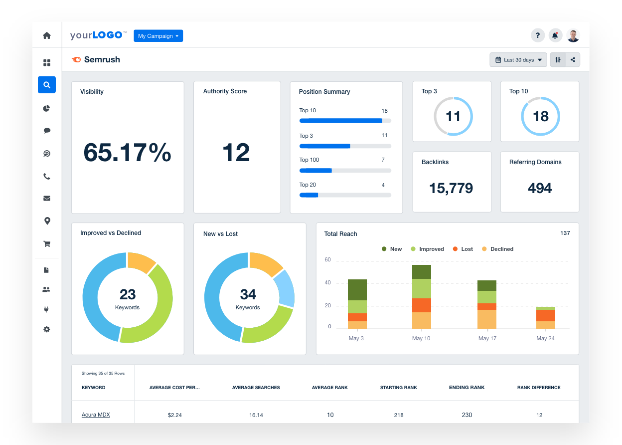 🛠️ SEMrush – The All-in-One SEO and Digital Marketing Tool