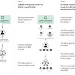 E-Commerce Trends in 2025